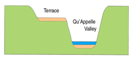 Diagram of Terrace